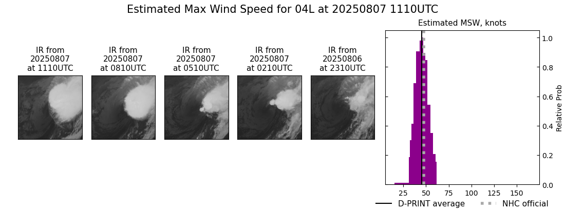 current 04L intensity image