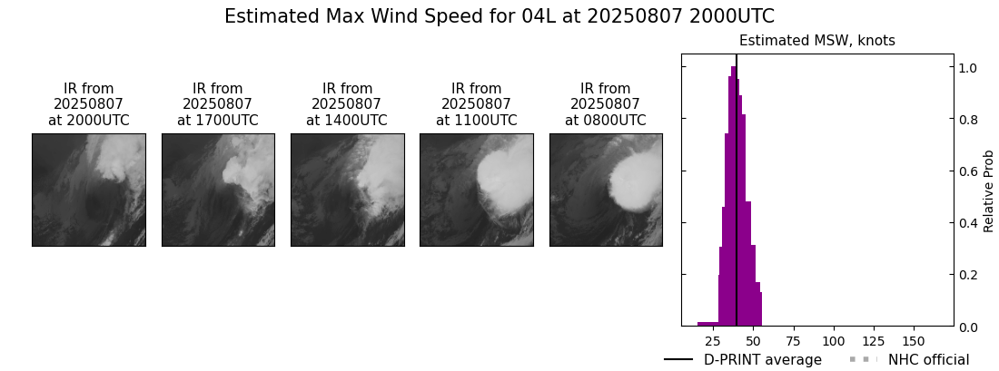 current 04L intensity image