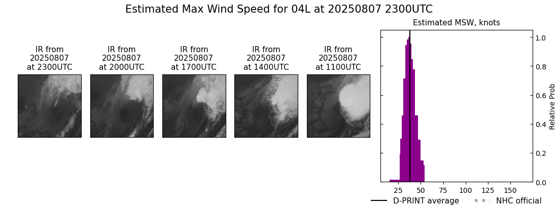 current 04L intensity image