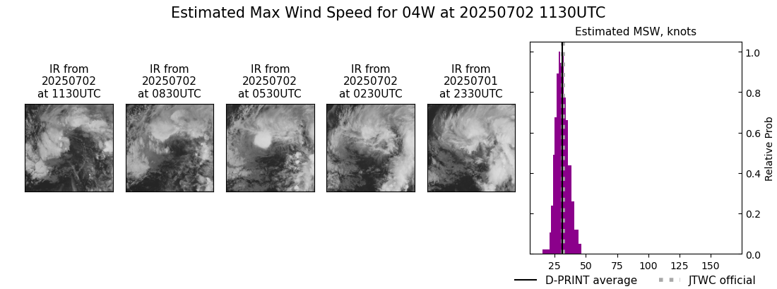 current 04W intensity image