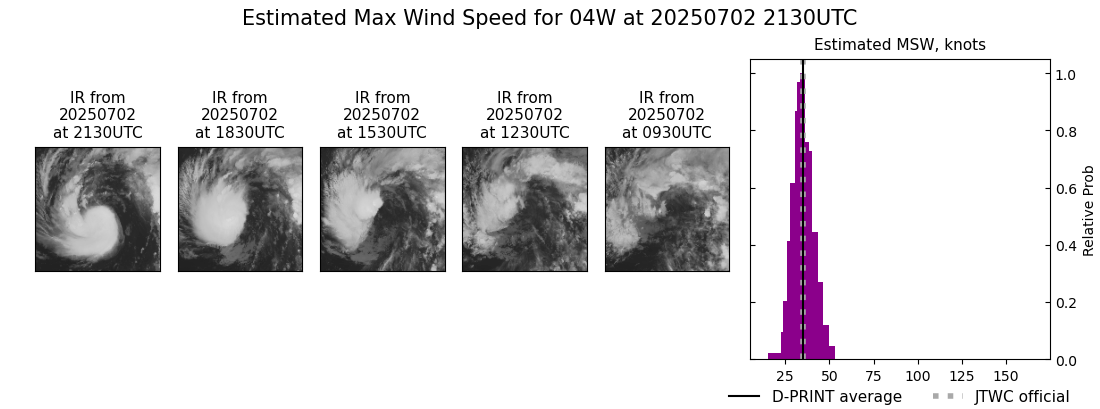 current 04W intensity image