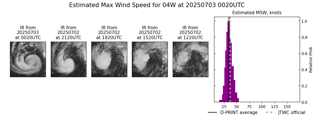 current 04W intensity image