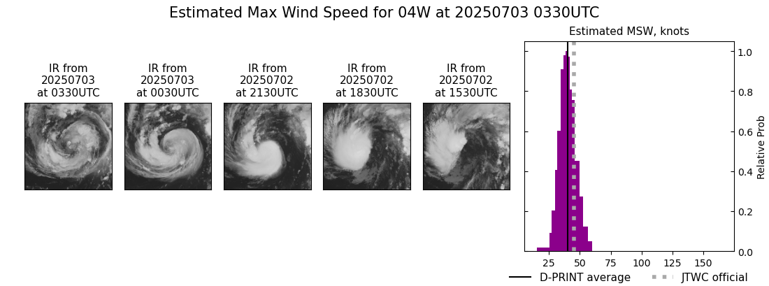 current 04W intensity image