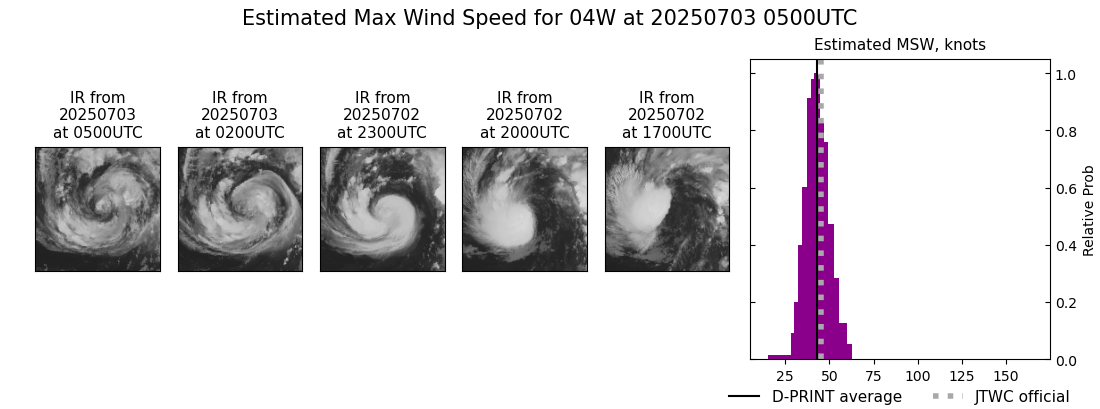 current 04W intensity image