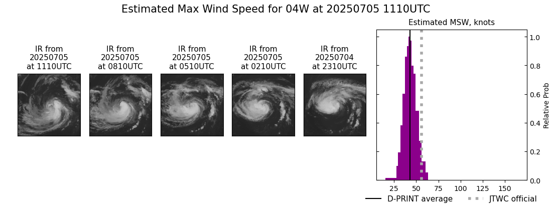 current 04W intensity image