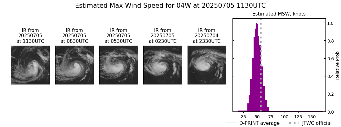 current 04W intensity image