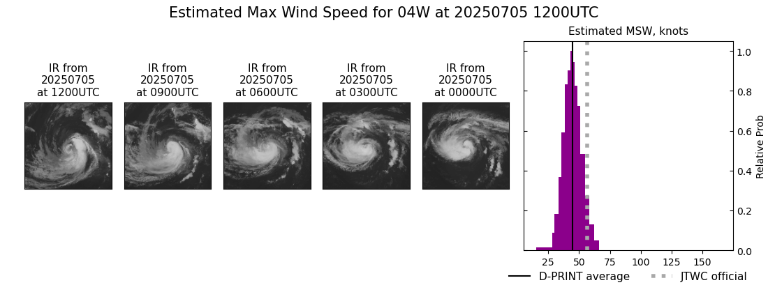 current 04W intensity image