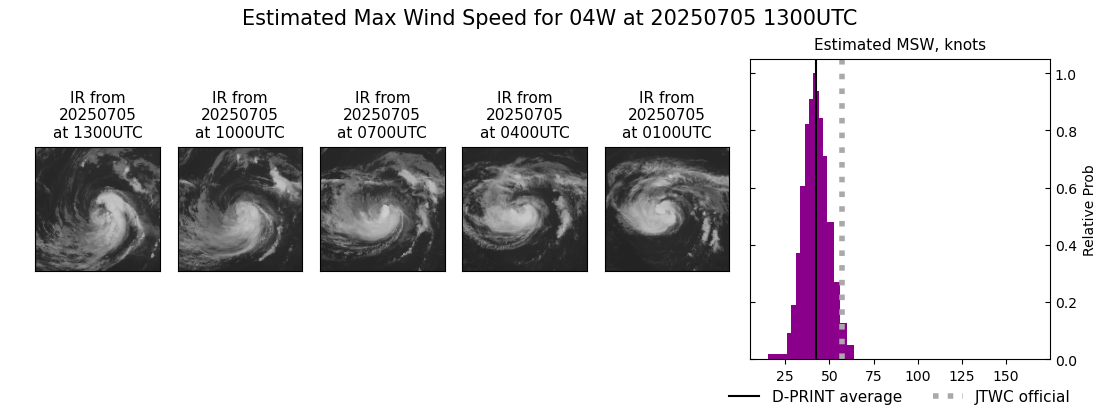 current 04W intensity image