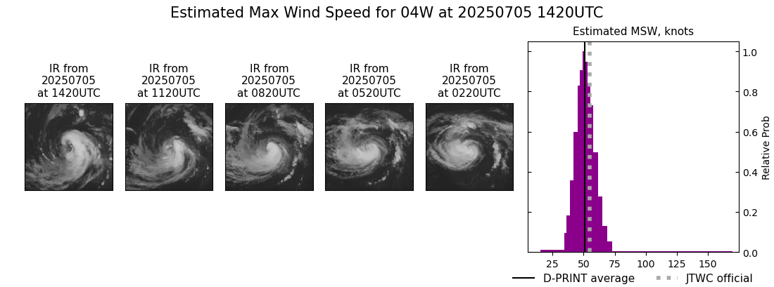 current 04W intensity image