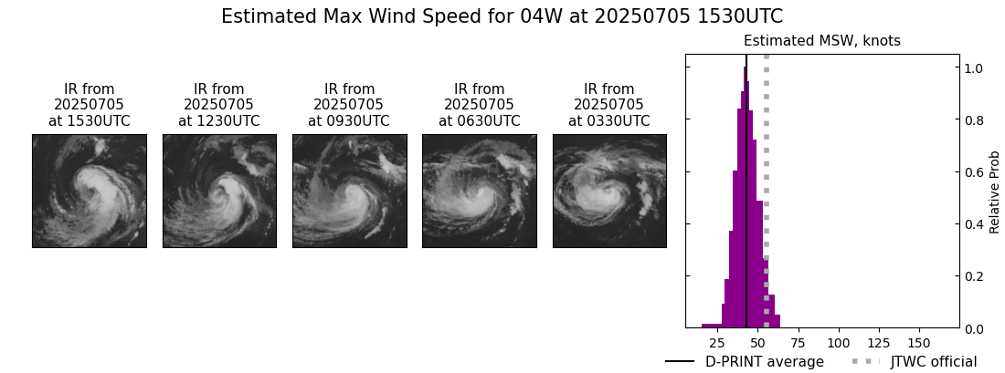 current 04W intensity image
