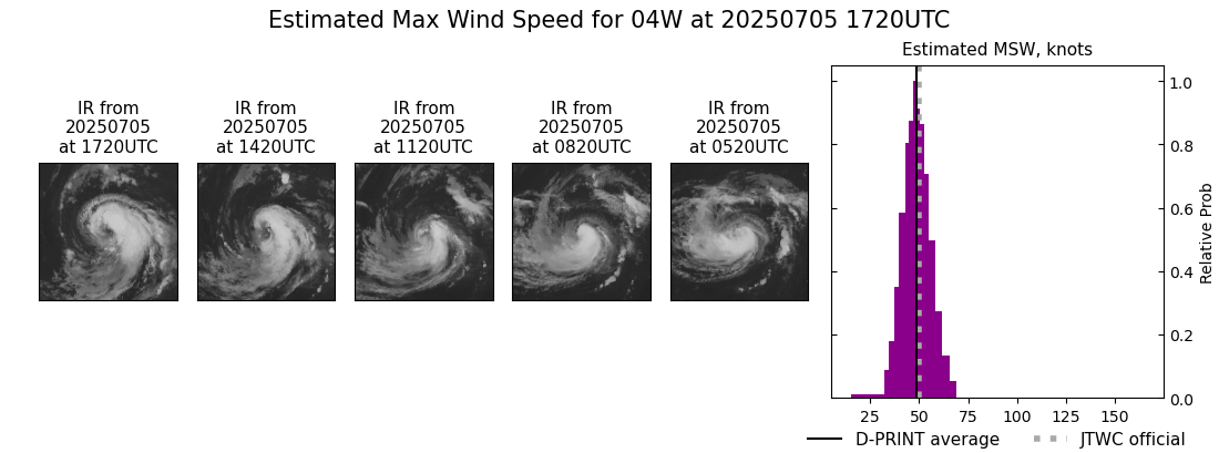 current 04W intensity image