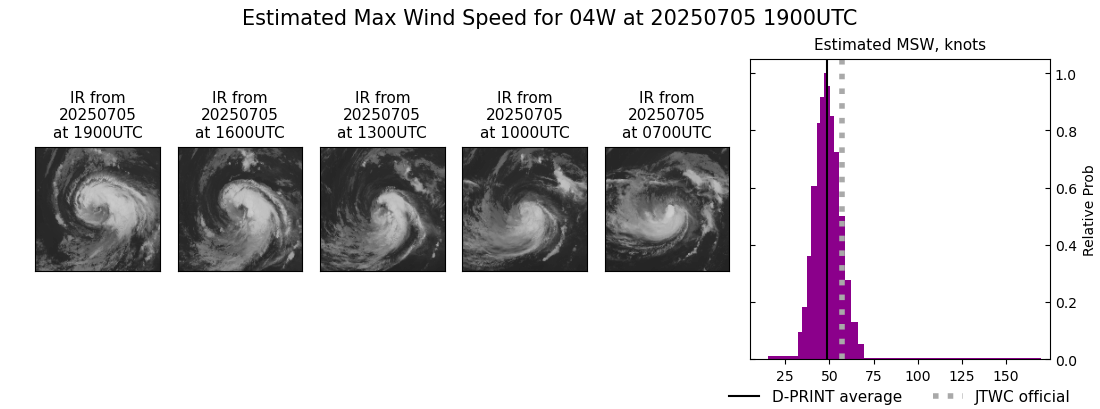 current 04W intensity image