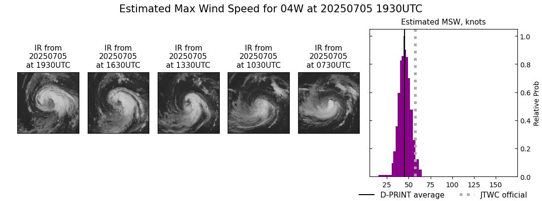 current 04W intensity image