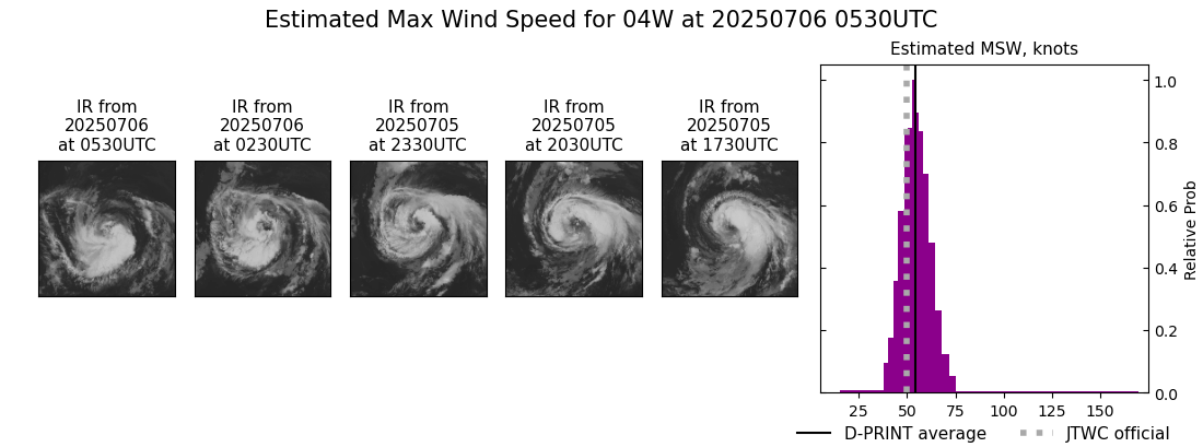 current 04W intensity image