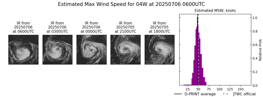 current 04W intensity image