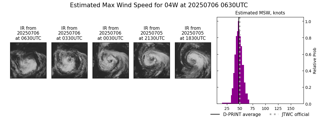 current 04W intensity image