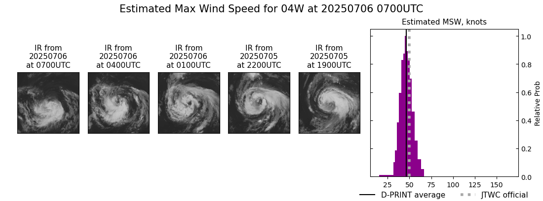 current 04W intensity image