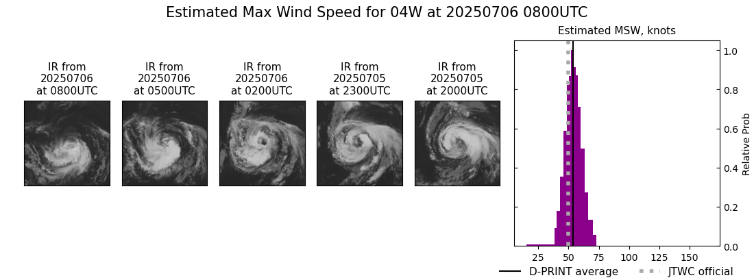 current 04W intensity image