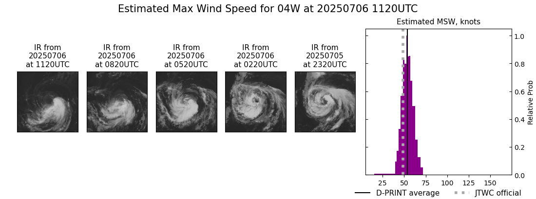 current 04W intensity image