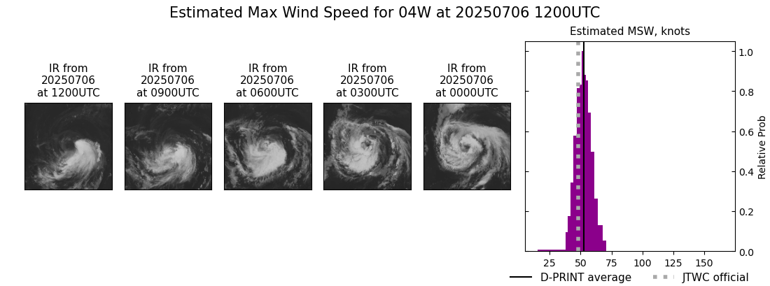 current 04W intensity image