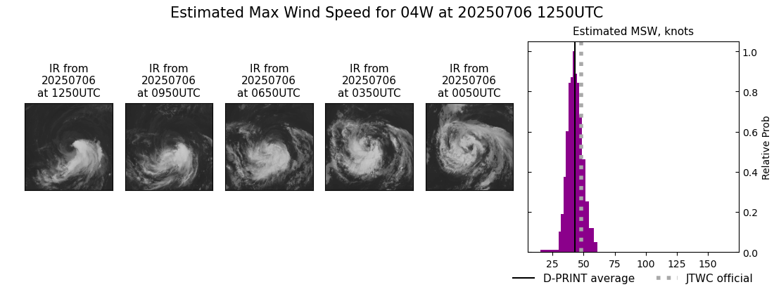 current 04W intensity image