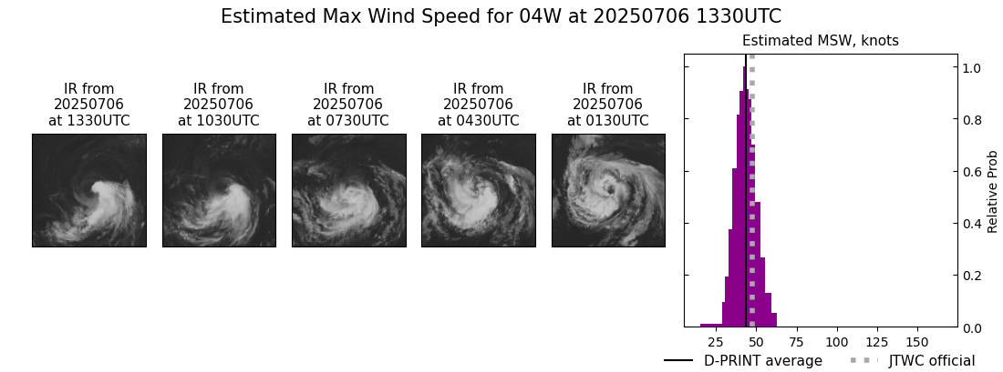 current 04W intensity image