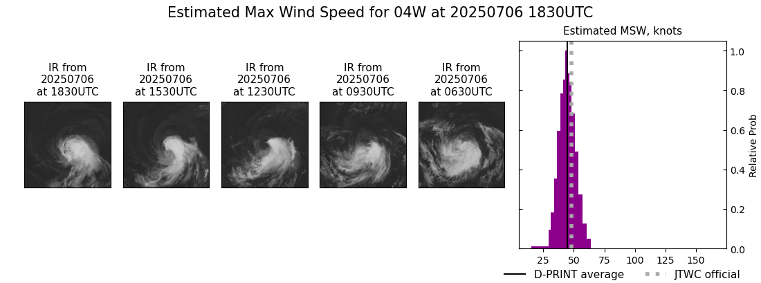 current 04W intensity image