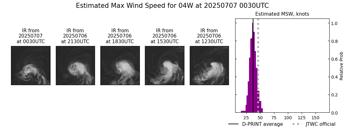 current 04W intensity image