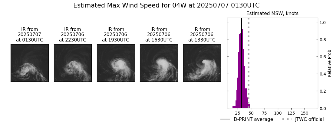 current 04W intensity image