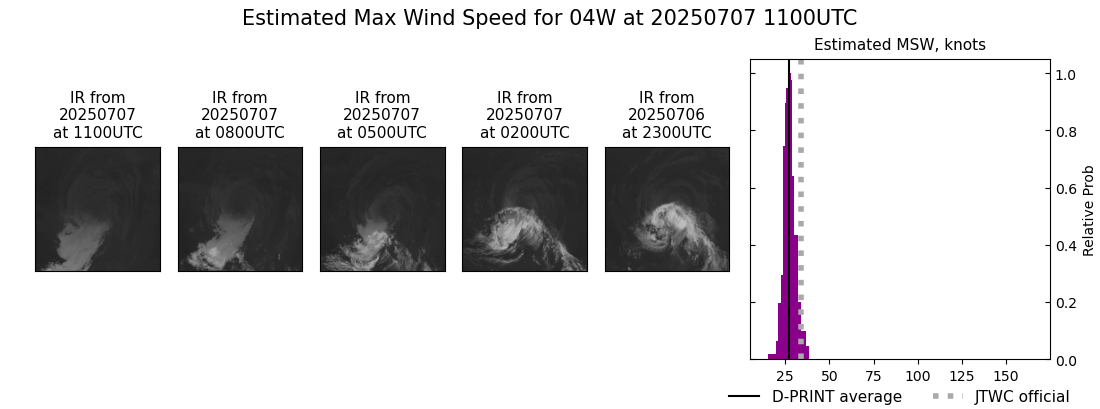 current 04W intensity image