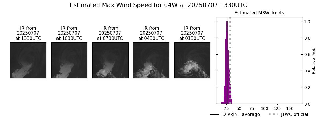 current 04W intensity image