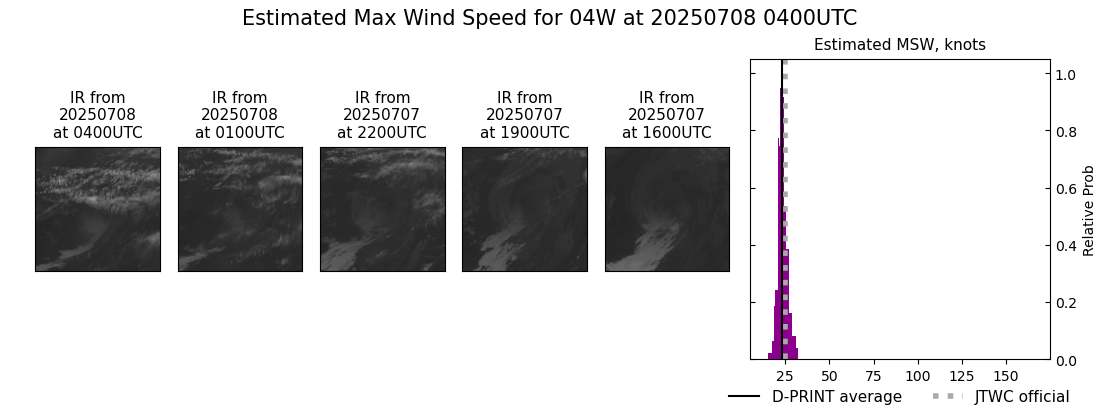 current 04W intensity image