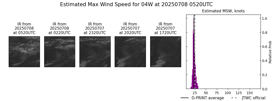 current 04W intensity image