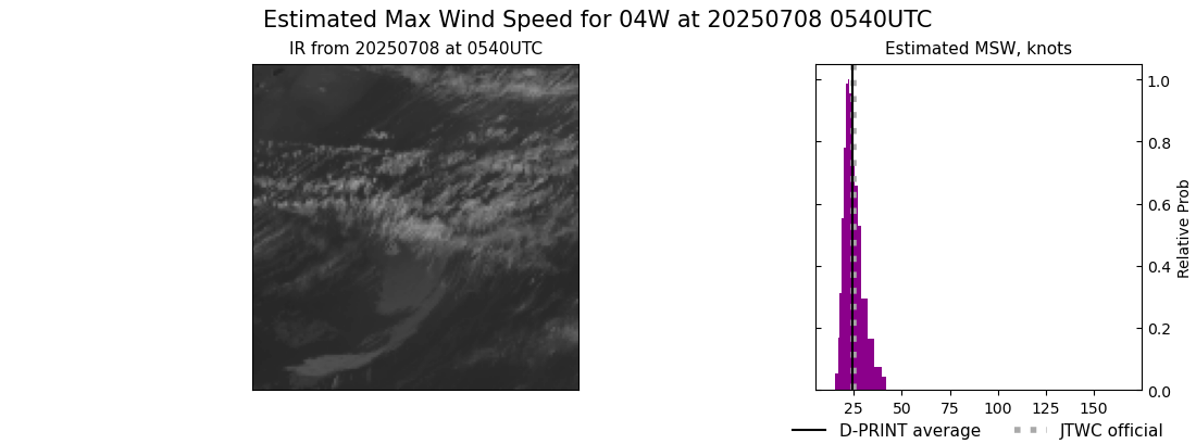 current 04W intensity image