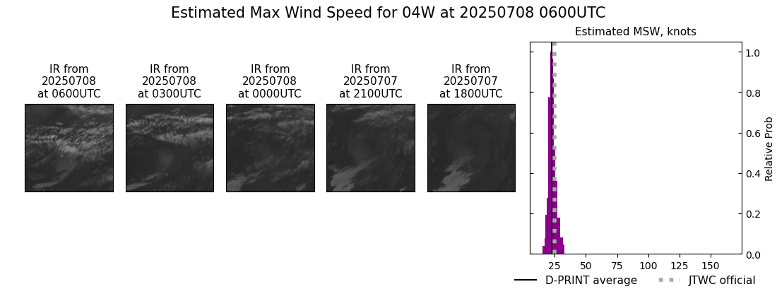 current 04W intensity image
