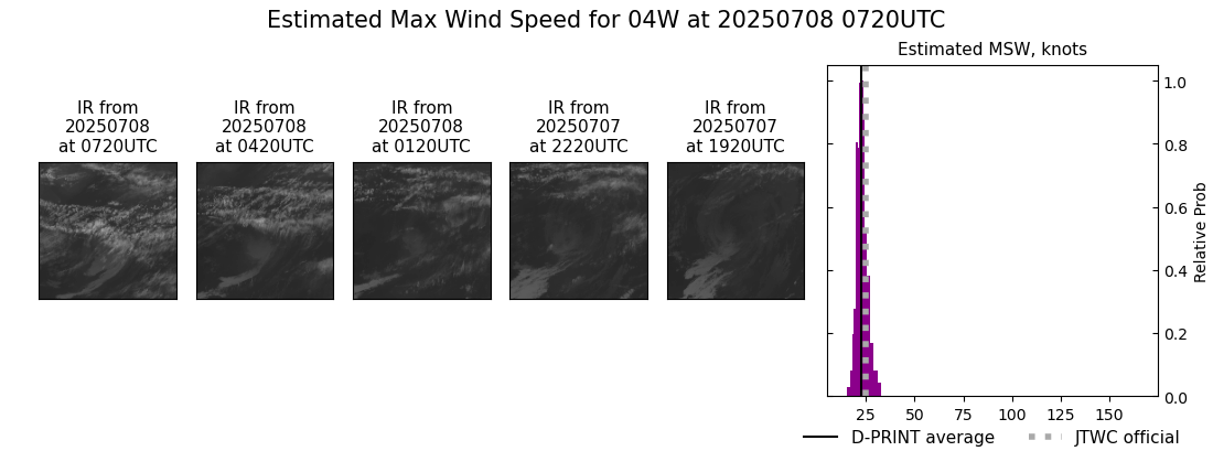 current 04W intensity image