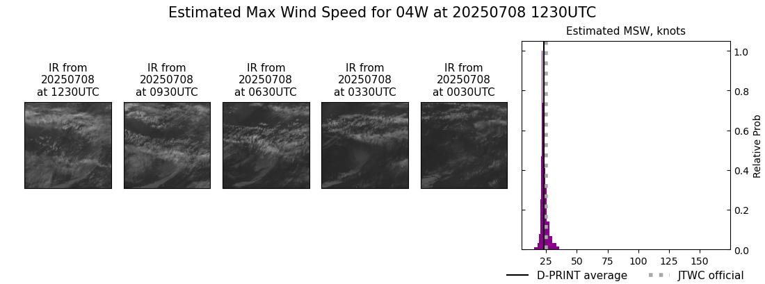 current 04W intensity image