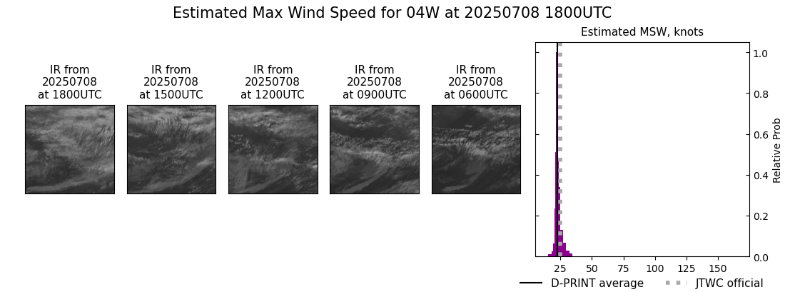 current 04W intensity image