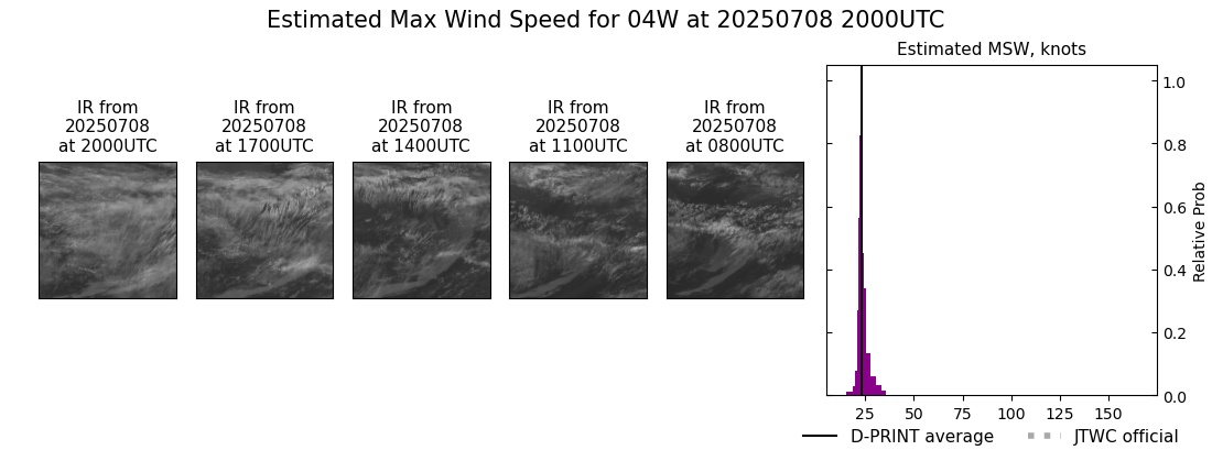 current 04W intensity image