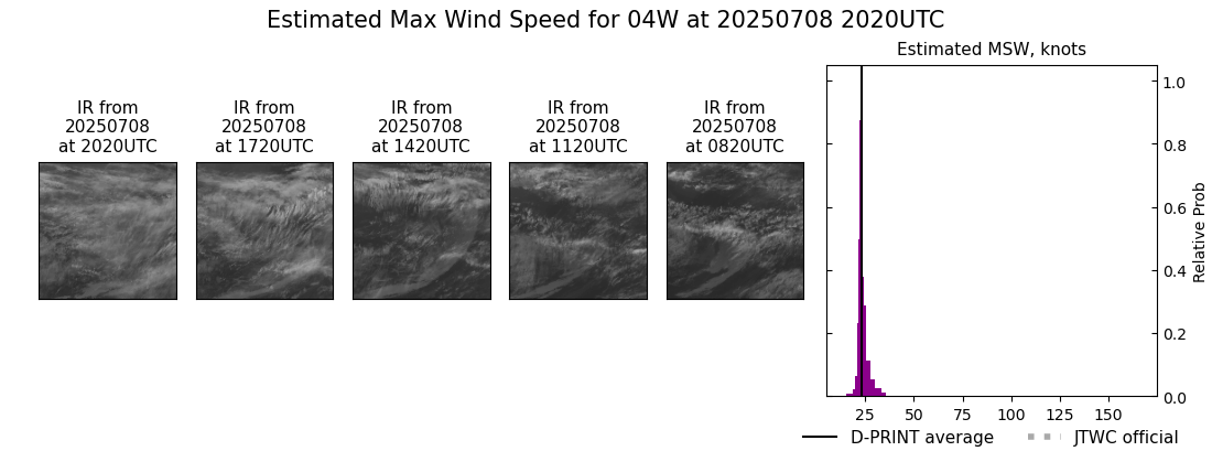 current 04W intensity image