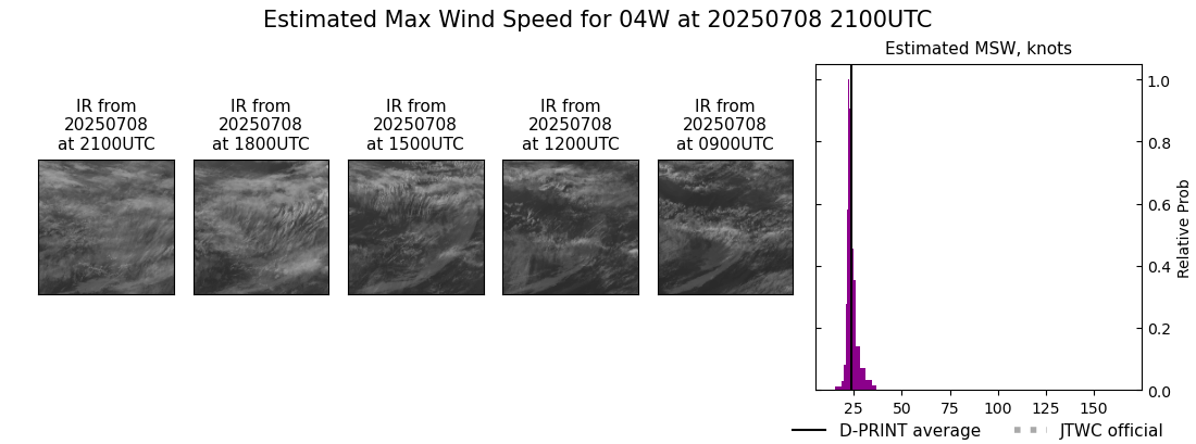 current 04W intensity image