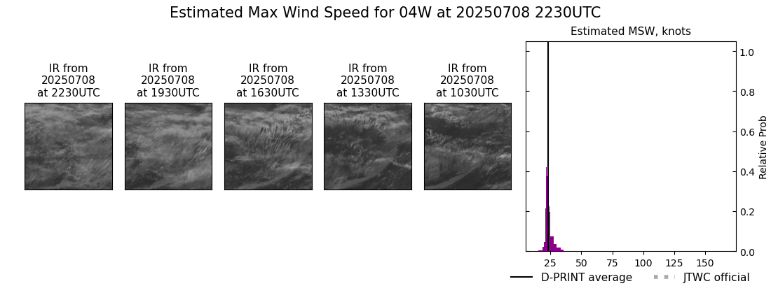 current 04W intensity image
