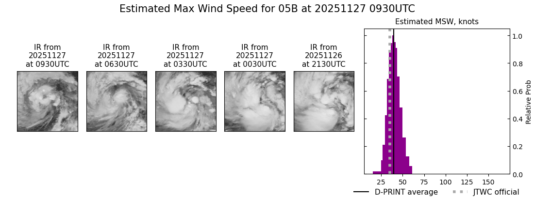 current 05B intensity image