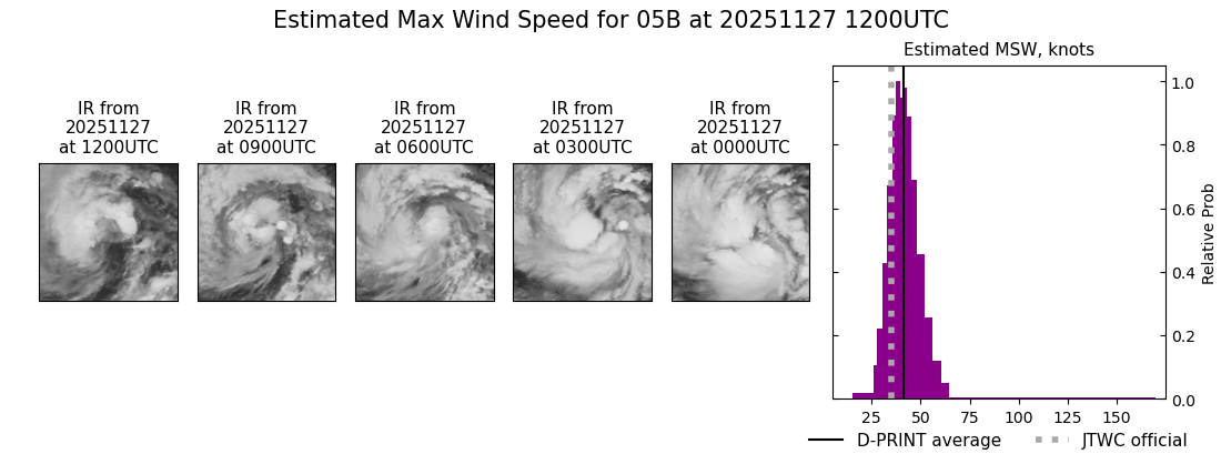 current 05B intensity image