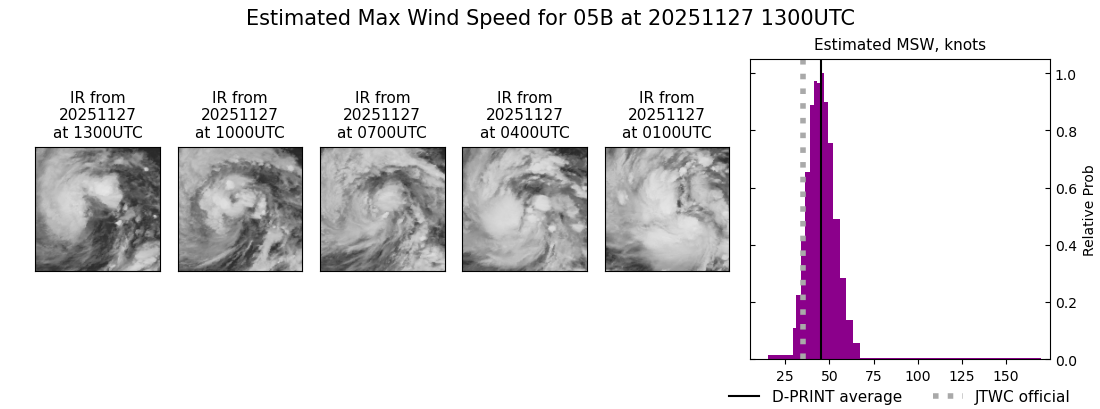 current 05B intensity image