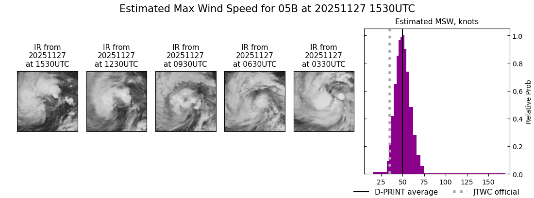 current 05B intensity image