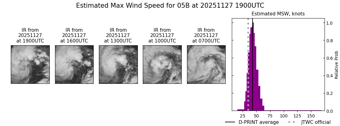 current 05B intensity image
