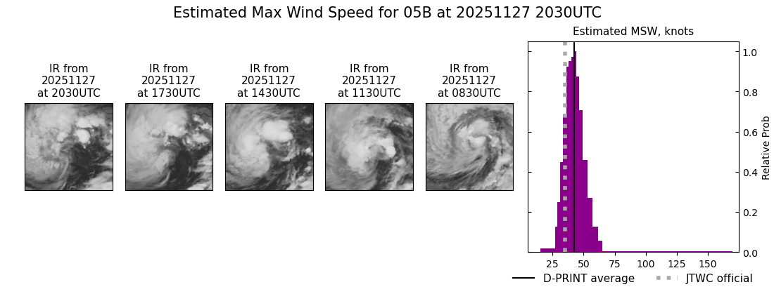 current 05B intensity image