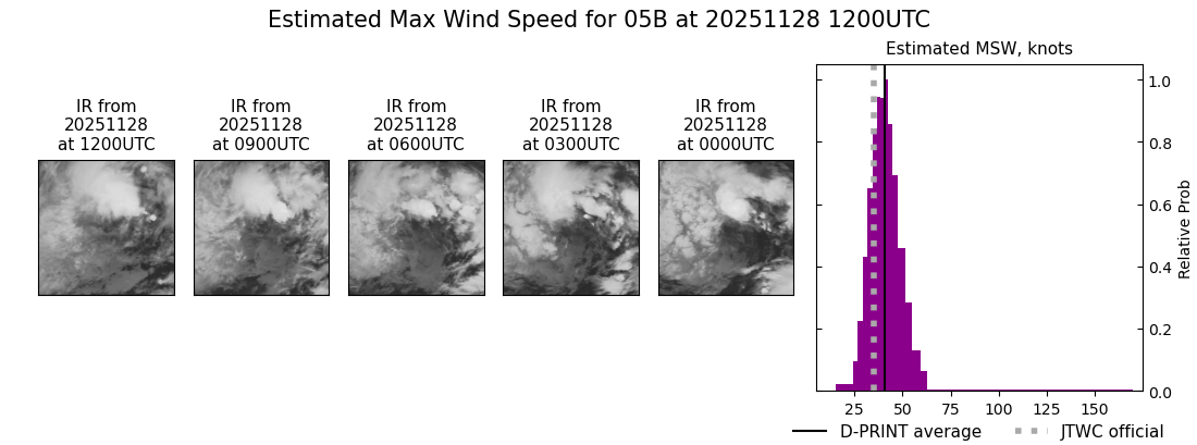 current 05B intensity image