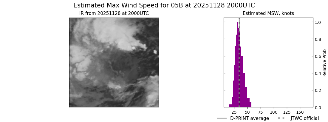 current 05B intensity image